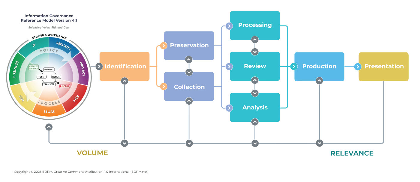 EDRM-Model-2023-simplified-FINAL-1400px